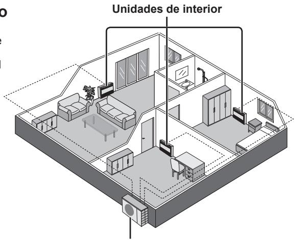 PANASONIC CU-E18PFE - Sistema de aire acondicionado multiple - 1