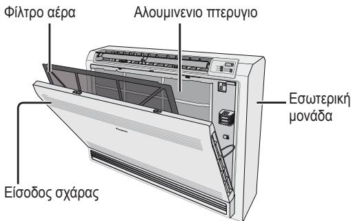 PANASONIC CU-E18PFE - Eiooos oxapoc - 3