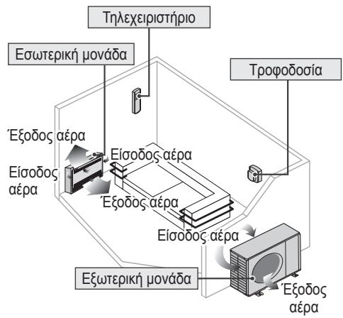 PANASONIC CU-E18PFE - Baoikn λeitoupyia - 5