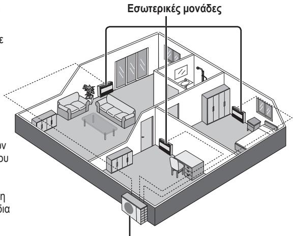 PANASONIC CU-E18PFE - EoWTePikEs movadEs - 1