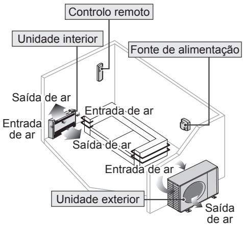 PANASONIC CU-E18PFE - Precauções de segurança - 1