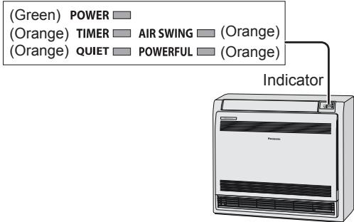 PANASONIC CU-E18PFE - Note - 3