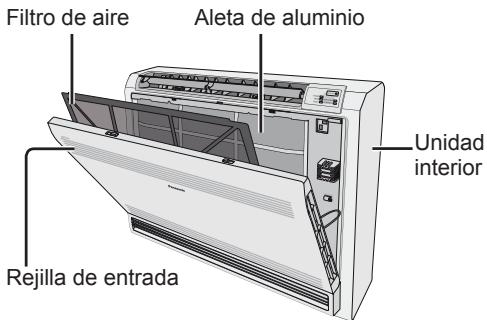 PANASONIC CU-E18PFE - Funcionamente Basics - 4