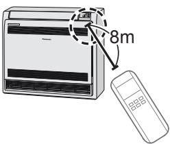 PANASONIC CU-E18PFE - EoWTePikEs movadEs - 3