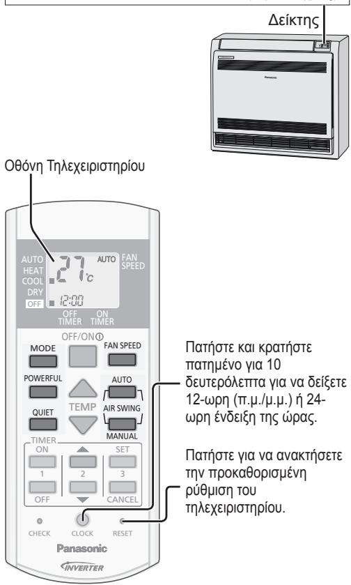 PANASONIC CU-E18PFE - (πράσινο) - 1