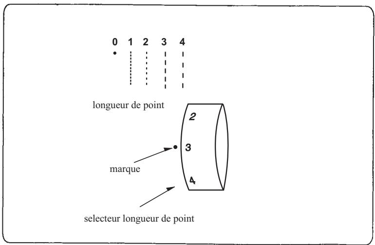 E&R CLASSIC E&R CLASSIC KP2000 - Tension de fil pour point Zig-Zag - 3