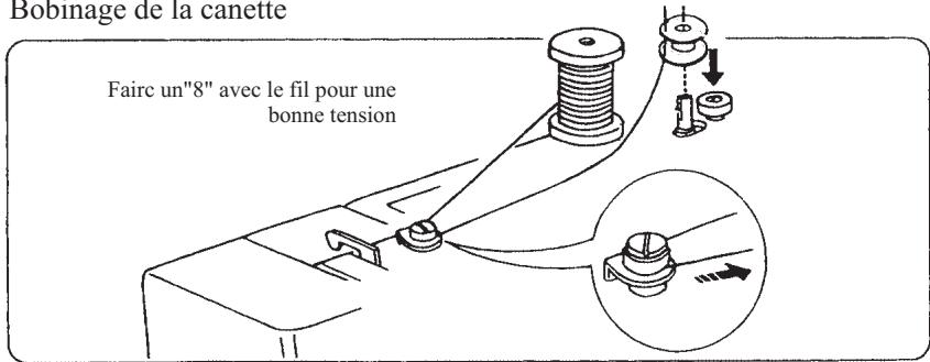 E&R CLASSIC E&R CLASSIC KP2000 - Choix du fil et de l'aiguille - 4