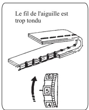 E&R CLASSIC E&R CLASSIC KP2000 - Réglage de la tension du fil - 3