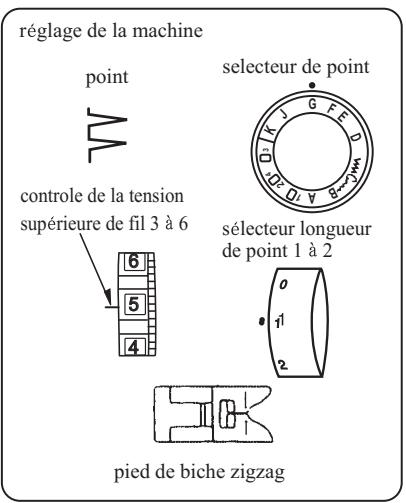 E&R CLASSIC E&R CLASSIC KP2000 - POINTS DECORATIFS - 1