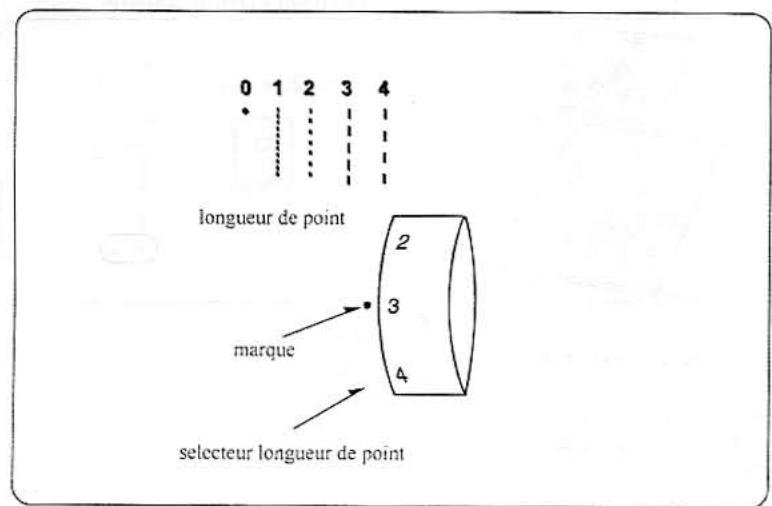 E&R CLASSIC E&R CLASSIC KPN5000 - Longueur de point - 1