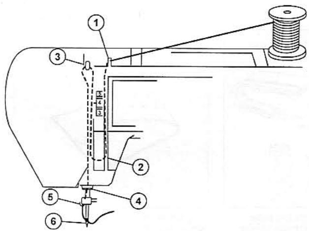 E&R CLASSIC E&R CLASSIC KPN5000 - Enfilage de la machine - 1