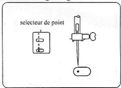 E&R CLASSIC E&R CLASSIC KPN5000 - Position aiguille gauche - 1