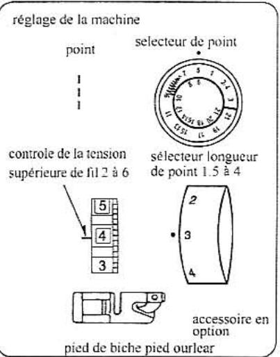 E&R CLASSIC E&R CLASSIC KPN5000 - Coudre un ourlet - 1