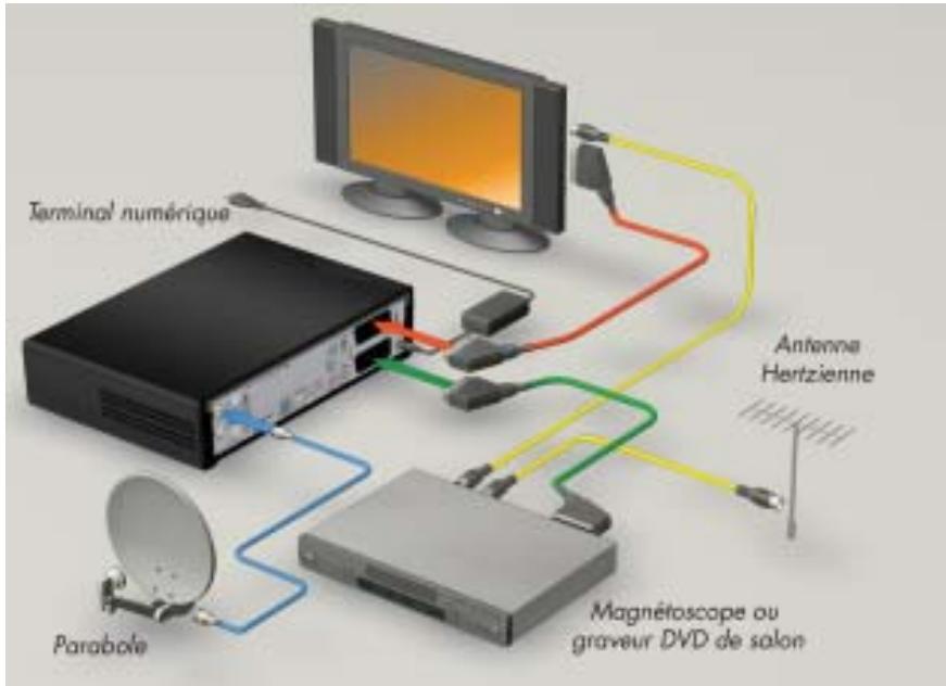 CANALSAT MEDIASAT MAX - CAS A:ANTENNE SATELLITE SEULE - 1