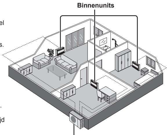 PANASONIC CU-E9PFE - Binnenunits - 1