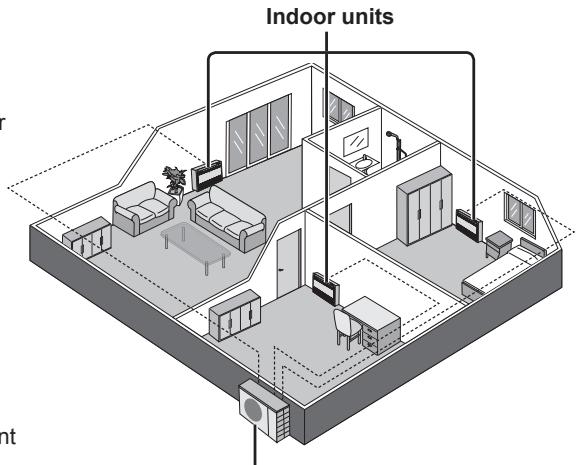 PANASONIC CU-E9PFE - Indoor units - 1