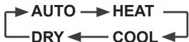 PANASONIC CU-E9PFE - Eenvoudige bediening - 1
