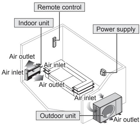 PANASONIC CU-E9PFE - Accessories - 1