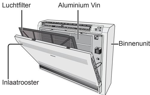 PANASONIC CU-E9PFE - Inlaatrooster - 3