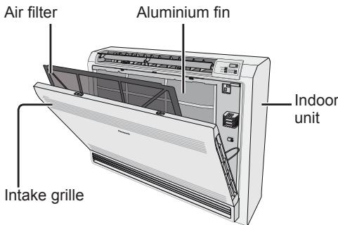 PANASONIC CU-E9PFE - Intake grille - 2