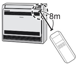 PANASONIC CU-E9PFE - Grundlegender Betrieb - 3