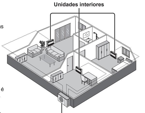 PANASONIC CU-E9PFE - Unidades interiores - 1