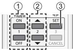 PANASONIC CU-E9PFE - De timer instellen - 1