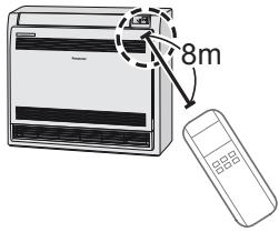 PANASONIC CU-E9PFE - Clock setting - 2