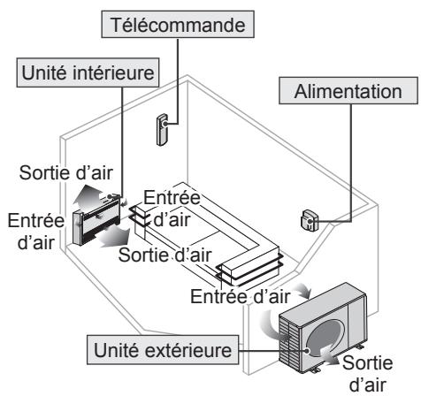 PANASONIC CU-E9PFE - Accessoires - 1