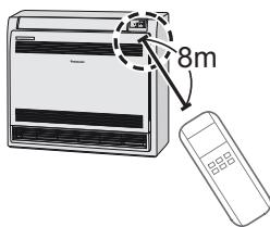 PANASONIC CU-E9PFE - Fonctionnement de base - 3