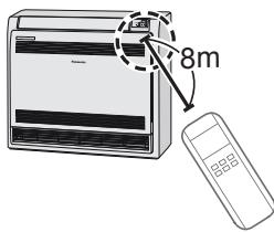 PANASONIC CU-E9PFE - Configuración del reloj - 4
