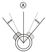 PANASONIC DMC FZ200 - Changement de la vitesse du zoom - 1