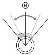 PANASONIC DMC FZ200 - Changement de la vitesse du zoom - 2