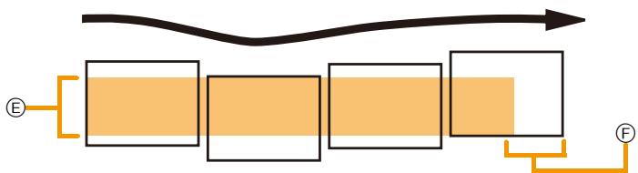 PANASONIC DMC FZ200 - Technique pour le Mode Prise de Vue Panoramaque - 1
