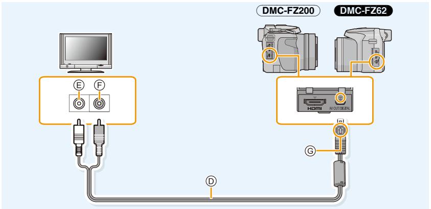 PANASONIC DMC FZ200 - Pour connecter à l'aide d'un cable AV (en option) - 1