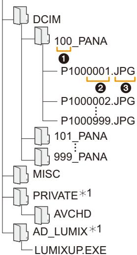 PANASONIC DMC FZ200 - Pour Mac: Un lecteur ([LUMIX], [NO_NAME] ou [Untitled]) s'affiche sur le bureau - 1