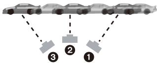 PANASONIC DMC FZ200 - Note - 1