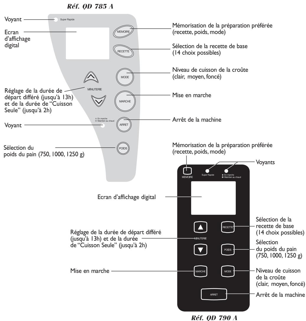 RIVIERA & BAR RIVIERA & BAR QD 785 A - Description du panneau de commandes - 1