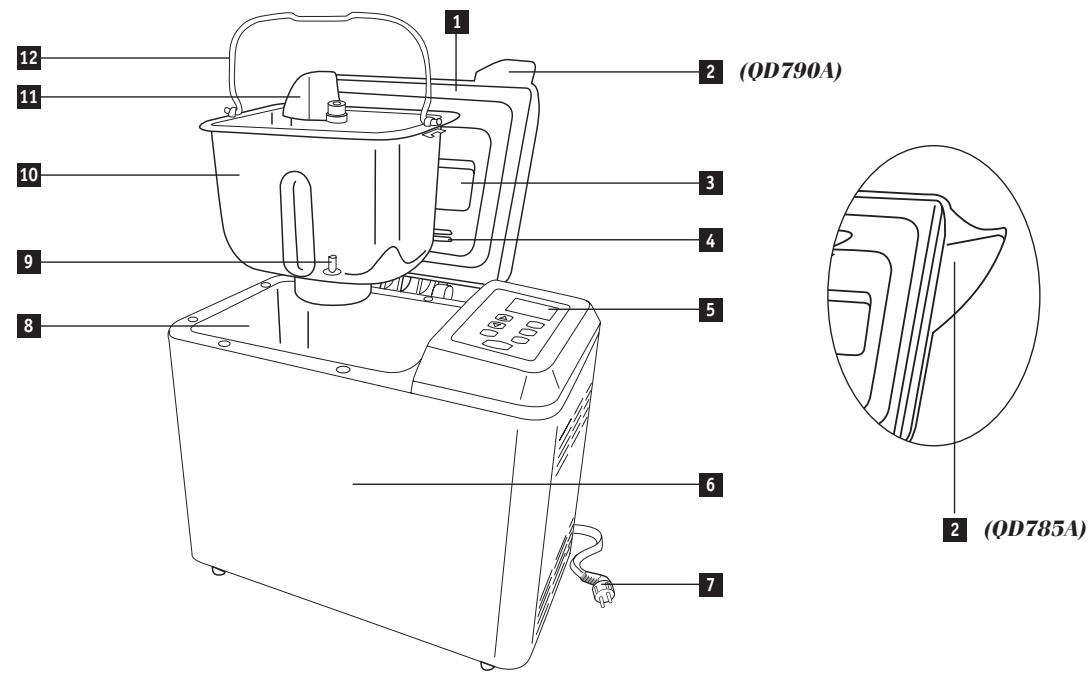 RIVIERA & BAR RIVIERA & BAR QD 785 A - Instructions d'utilisation - 3