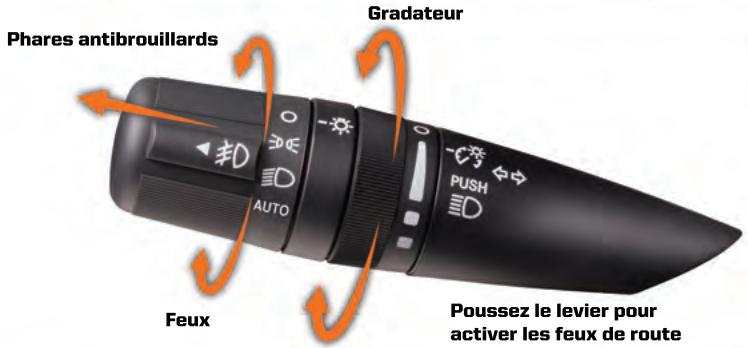 JEEP COMPASS - Clignotement des feux au verrouillage - 1