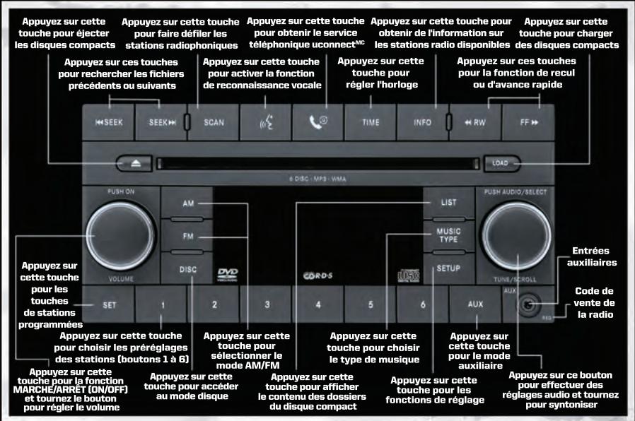 JEEP COMPASS - Code de vente REQ - 1