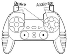 THRUSTMASTER DUAL TRIGGER GAMEPAD - COMPORTEMENT DES GACHETTS: - 1