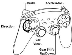 THRUSTMASTER F1 WIRELESS GAMEPAD FERRARI F60 - ESEMPI DI CONFIGURAZIONI IN ACCORDO CON IL TIPO DI GIOCO - 5
