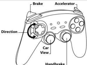 THRUSTMASTER F1 WIRELESS GAMEPAD FERRARI F60 - ESEMPI DI CONFIGURAZIONI IN ACCORDO CON IL TIPO DI GIOCO - 6