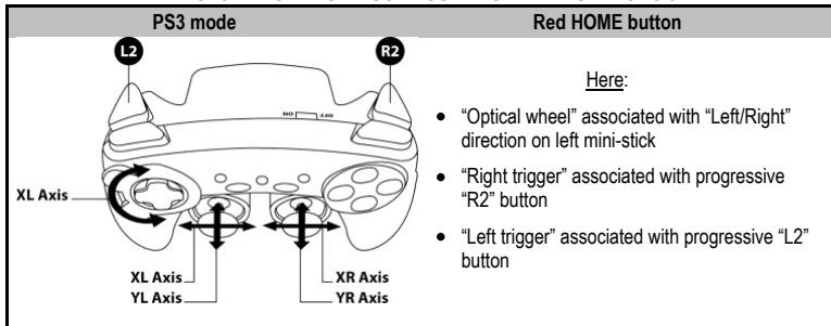 THRUSTMASTER F1 WIRELESS GAMEPAD FERRARI F60 - PLAYSTATION® 3 MODE - 1