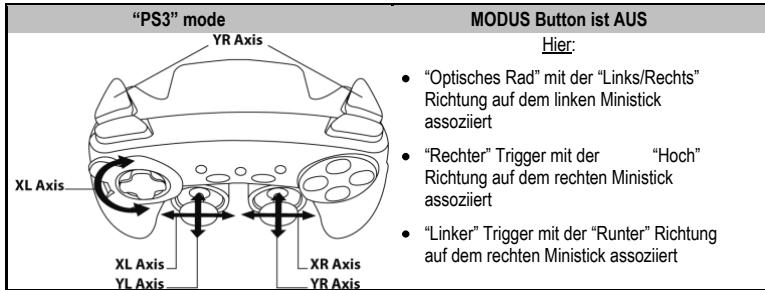 THRUSTMASTER FERRARI GAMEPAD 430 SCUDERIA - "PLAYSTATION® 3" MODUS - 1