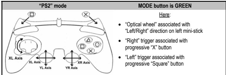 THRUSTMASTER RUN'N' DRIVE 3-IN-1 RUMBLE FORCE - "PLAYSTATION® 2" MODE - 1