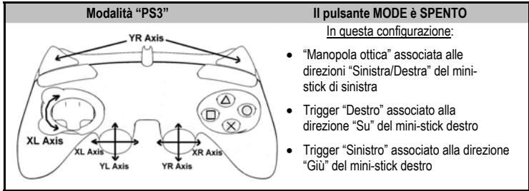 THRUSTMASTER RUN'N' DRIVE 3-IN-1 RUMBLE FORCE - MODALITA"PLAYSTATION ⑧ 3 - 1