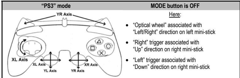 THRUSTMASTER RUN'N' DRIVE 3-IN-1 RUMBLE FORCE - "PLAYSTATION® 3" MODE - 1