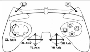 THRUSTMASTER RUN'N' DRIVE 3-IN-1 RUMBLE FORCE - MODALITA'“PLAYSTATION®2” - 1